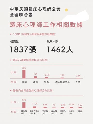 全聯會大海報 (臨床心理師工作相關數據) (1).jpg
