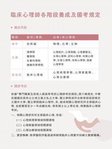 全聯會大海報 (各階段養成及國考規定) (4).jpg