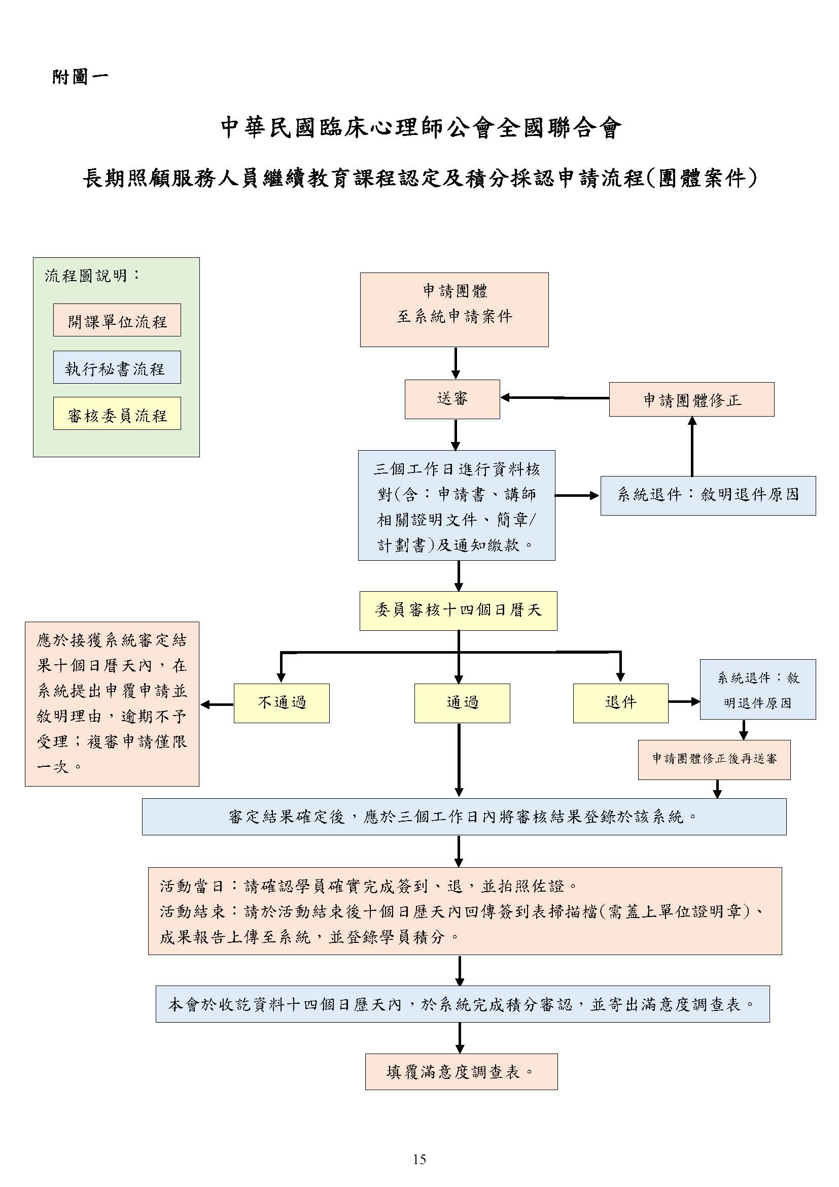團體案件申請流程圖.jpg