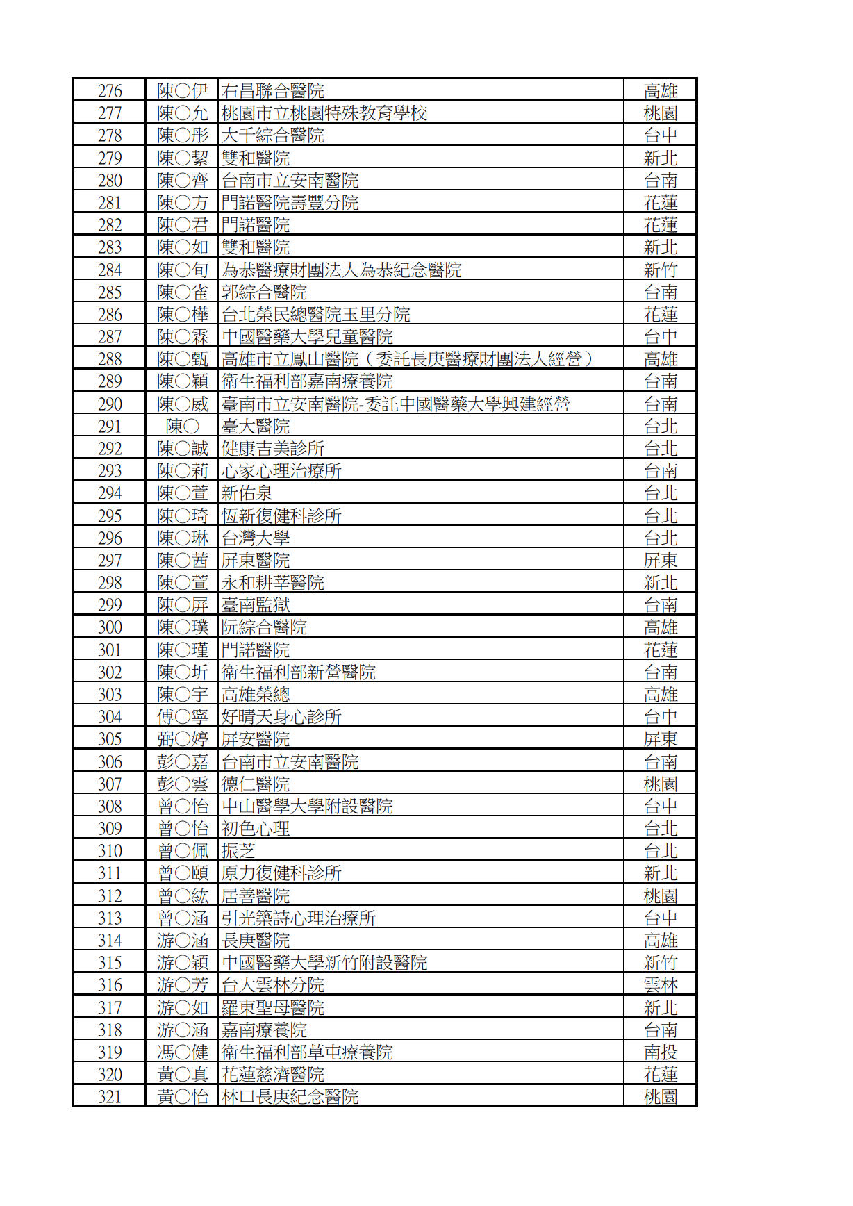 正備取6