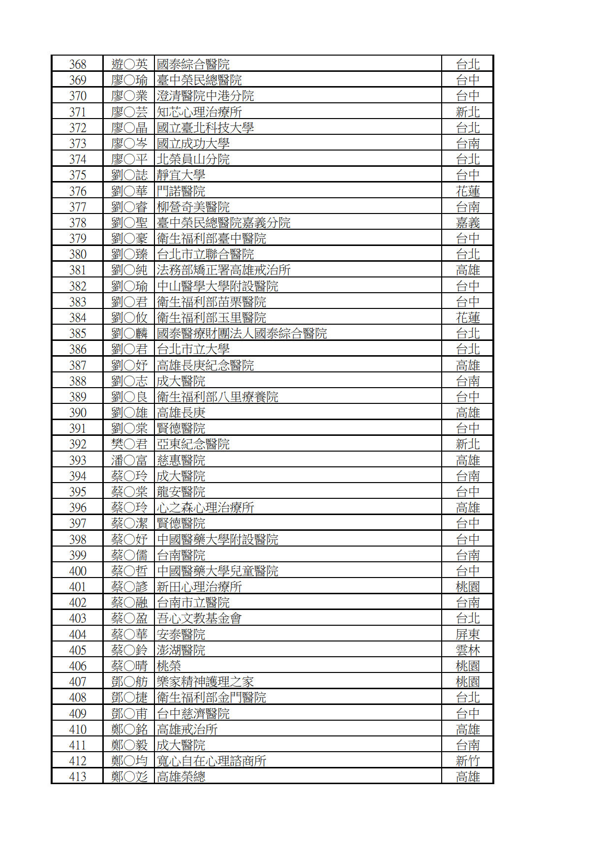 正備取名單9