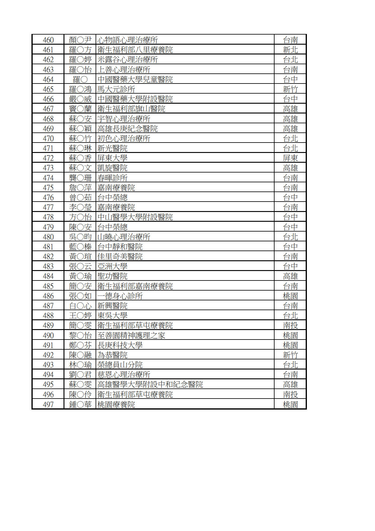 正備取10