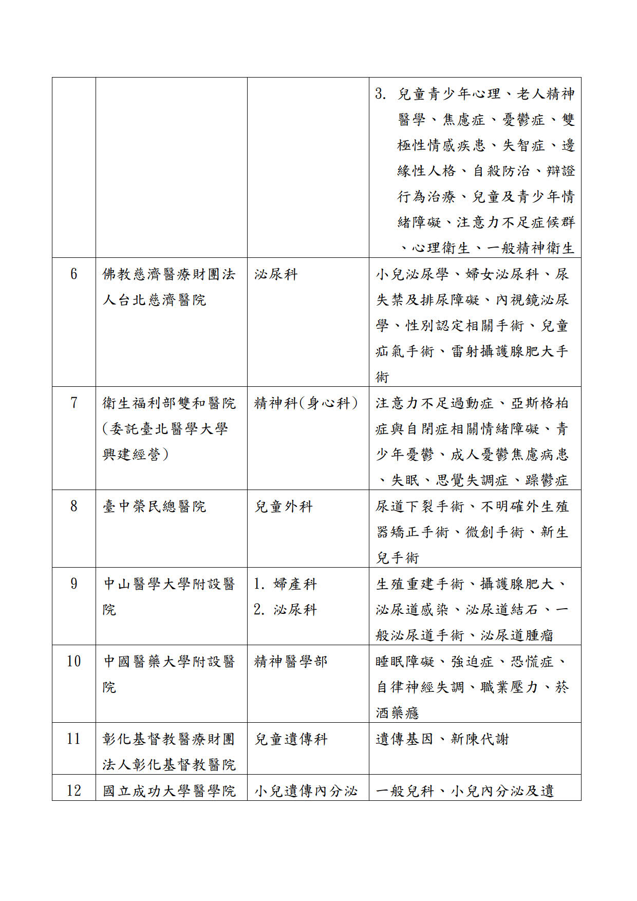 未成年雙性人之醫療矯正手術轉介建議醫院看診資訊_2.jpg