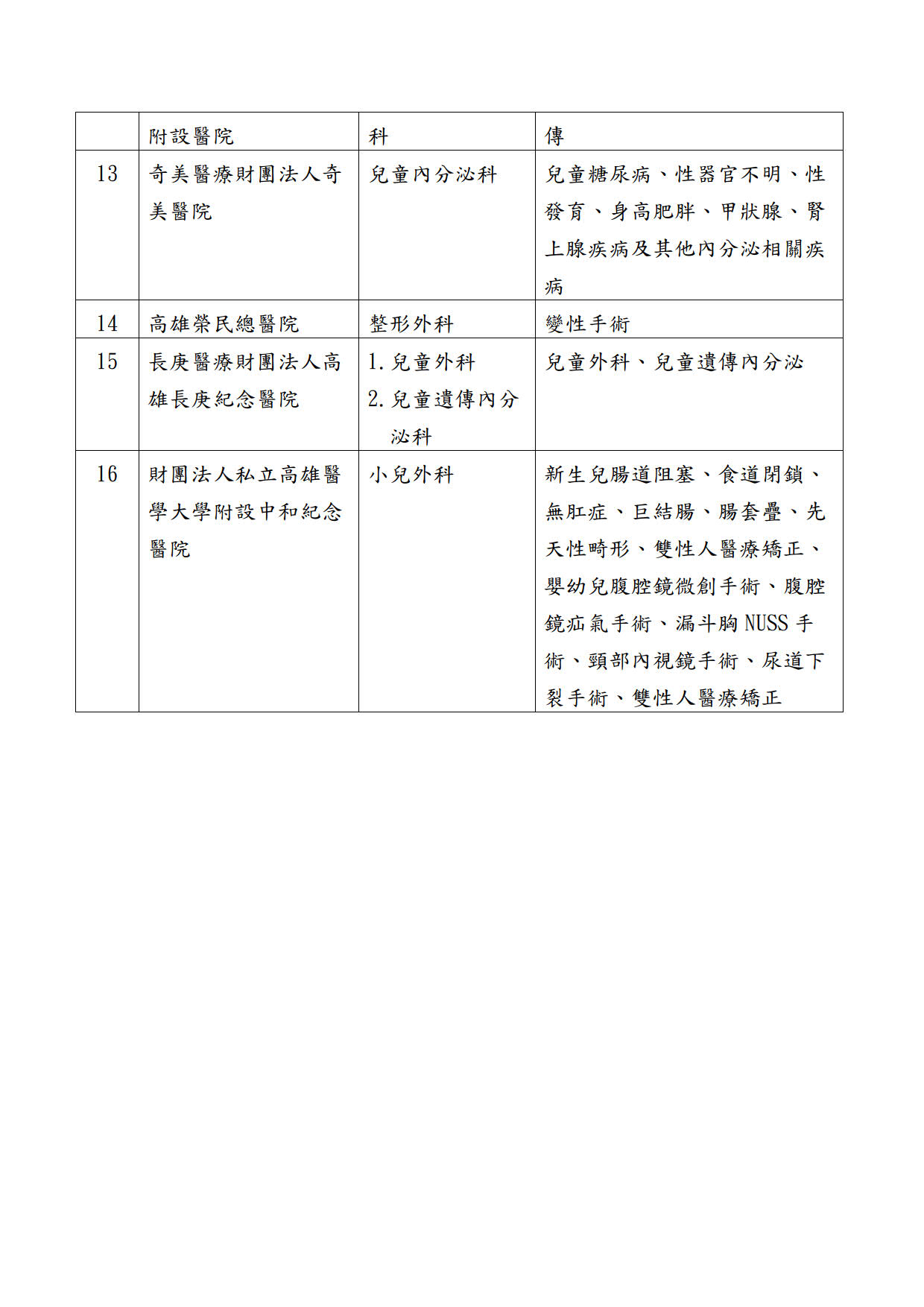 未成年雙性人之醫療矯正手術轉介建議醫院看診資訊_3.jpg